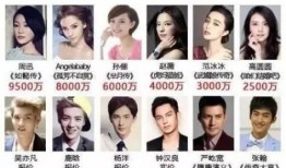 娱乐圈爆料洗牌,风云变幻，新势力崛起